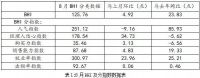 家居周十条丨前8月卖场销售6688亿、人造板甲醛新国标实施…