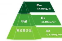 家居周十条丨前8月卖场销售6688亿、人造板甲醛新国标实施…