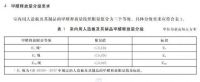 家居周十条丨前8月卖场销售6688亿、人造板甲醛新国标实施…