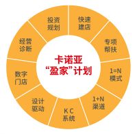 卡诺亚定制家居携手红星美凯龙全国严选招商即将开启