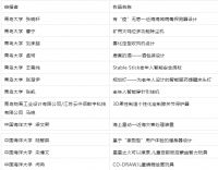 金奖2件！崂山21件作品在青岛工业设计大赛中获奖