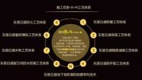 东易日盛品牌家装，用实力为自己代言