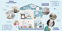 空间除菌加护灵 保护孩子健康呼吸