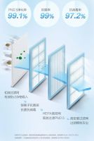 秋季养生以“收”为主，TCL卧室新风空调守护睡眠蓄积能量