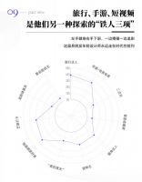 30 UNDER 30 青年设计师报告发布 近三成设计师有副业