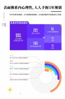 30 UNDER 30 青年设计师报告发布 近三成设计师有副业