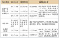 荣誉时刻l 欧神诺一举斩获“中国轻工业陶瓷工业十强企业”称号