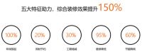 英皇科技 | 擎领装配式装修，科技赋能产业