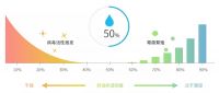 约克天氟地水系列中央空调甩开湿气困扰,让家更宜居!