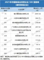 家居周十条丨东鹏产品价格上调5%、公牛和我乐收到政府补助……