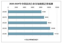 方西瓜家居 | 200公里当天送达，助力地方家具厂零库存高运转！
