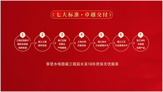 金煌家装7大卓越交付标准