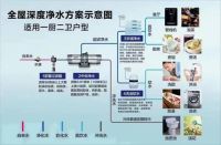 十一假期，拒绝添堵 净享假期幸福时光