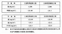 不开窗通风如何有效除甲醛