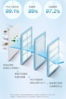 TCL卧室新风空调：空调行业的绿色低碳“领跑者”产品，全面超越