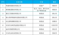 惠达荣登河北省企业百强、百佳双榜