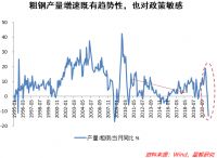 建筑材料投资逻辑：需求驱动明显，关注消费建材