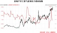建筑材料投资逻辑：需求驱动明显，关注消费建材