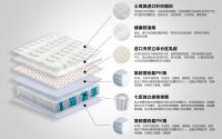 甜蜜坊寝具 | 你与亿万富翁的差距，可能只差一个床垫
