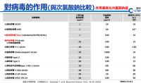 加护灵 挡在人类与病毒中间的“防护盾”