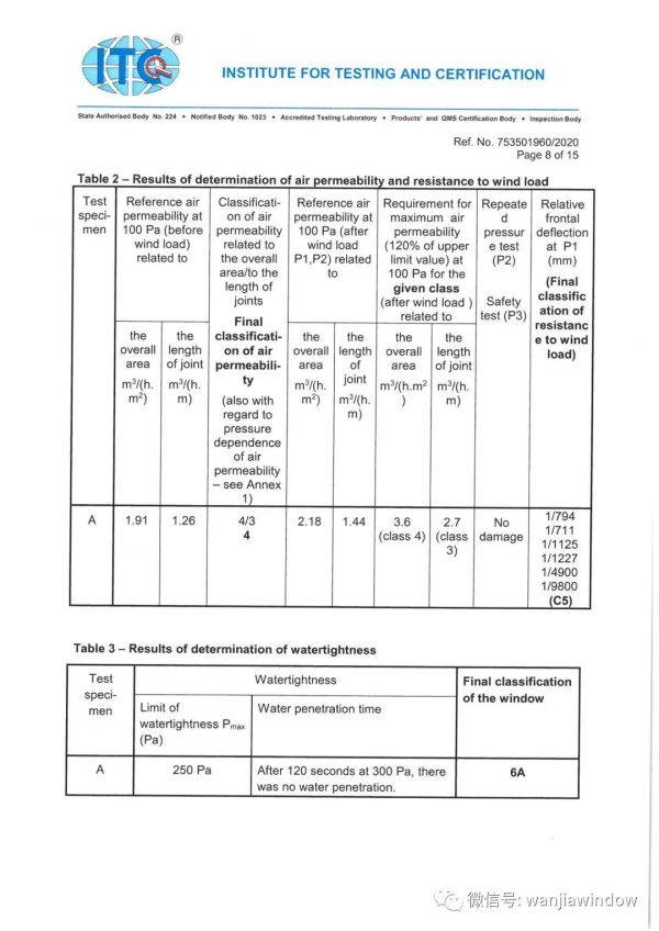 安全保障拓新章，万加门窗荣获欧盟CE认证