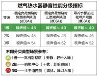 让父母“安”享晚年 A.O.史密斯新一代燃气热水器“静”老无烦忧