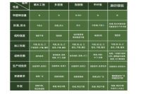 高端汽车、概念车的天然麻板，正流行于中高端居家空间装饰