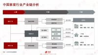 齐家网CFO康梁：年轻化、线上化和装配式是趋势更是挑战，家装SaaS需求将增大