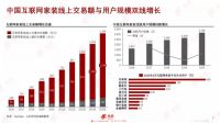 齐家网CFO康梁：年轻化、线上化和装配式是趋势更是挑战，家装SaaS需求将增大