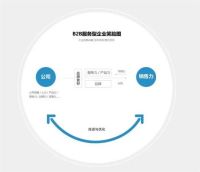 新营销时代内容营销的5个关键点！