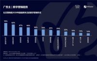 新营销时代内容营销的5个关键点！