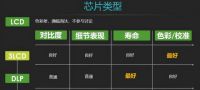 2021双十一投影仪买哪款好怎么选，当贝X3激光投影仪家用必选