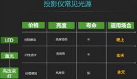 2021双十一投影仪买哪款好怎么选，当贝X3激光投影仪家用必选