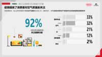 传承百年经典 飞利浦空调开启健康美好生活