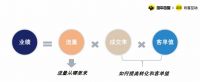阿里持续发力家居新零售 每平每屋携手欢客互动数字化赋能泛家居行业