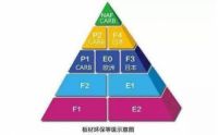 人造板甲醛释放量新国标出炉｜AIRLER意勒板突破ENF最高标准