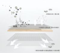 持久抑菌抗菌  千年舟光触媒抗菌板为绿色健康家护航