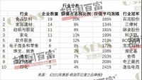 快讯 | 三棵树等多家家居建材企业入选胡润百亿潜力品牌榜