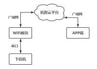 智慧农业之智能水产养殖控制系统，为乡村振兴注入科技动能