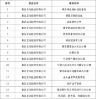 惠达卫浴、瓷砖、装配式整体卫浴即将亮相雄安新区