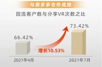 家居产业头部玩家 数字孪生技术深研助家居智造落地