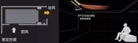 用了20年不坏，冬天不潮也不冷，原来是用了大金空调