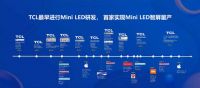 荣膺AVF科技创新奖，TCL Mini LED战略全面绽放