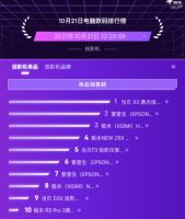 当贝X3测评色彩系统实测双赢色彩好智能化，2021年双十一值得推荐