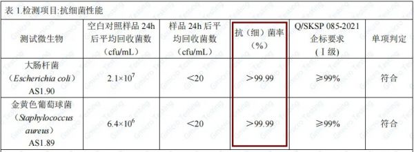 小森科创晶瓷板抗病菌性能检测结果