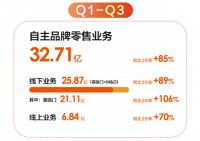 领跑睡眠产业，喜临门前三季度实现营收50.43亿