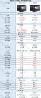 如何挑选适合你的投影仪 这三个挑选方向必须到位！