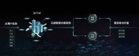 睿住智能战略发布，或抢占智慧未来第一张门票