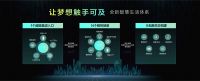 睿住智能战略发布，或抢占智慧未来第一张门票