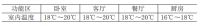 获奖案例 | 北京市房山区农户“煤改空气源热泵”项目